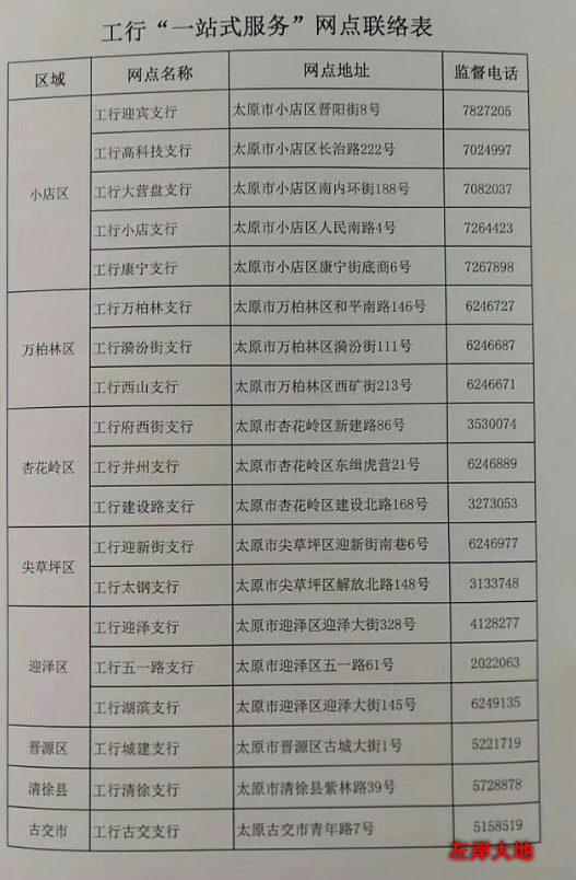 太原新增19個(gè)銀行網(wǎng)點(diǎn)可辦社?？?圖1)