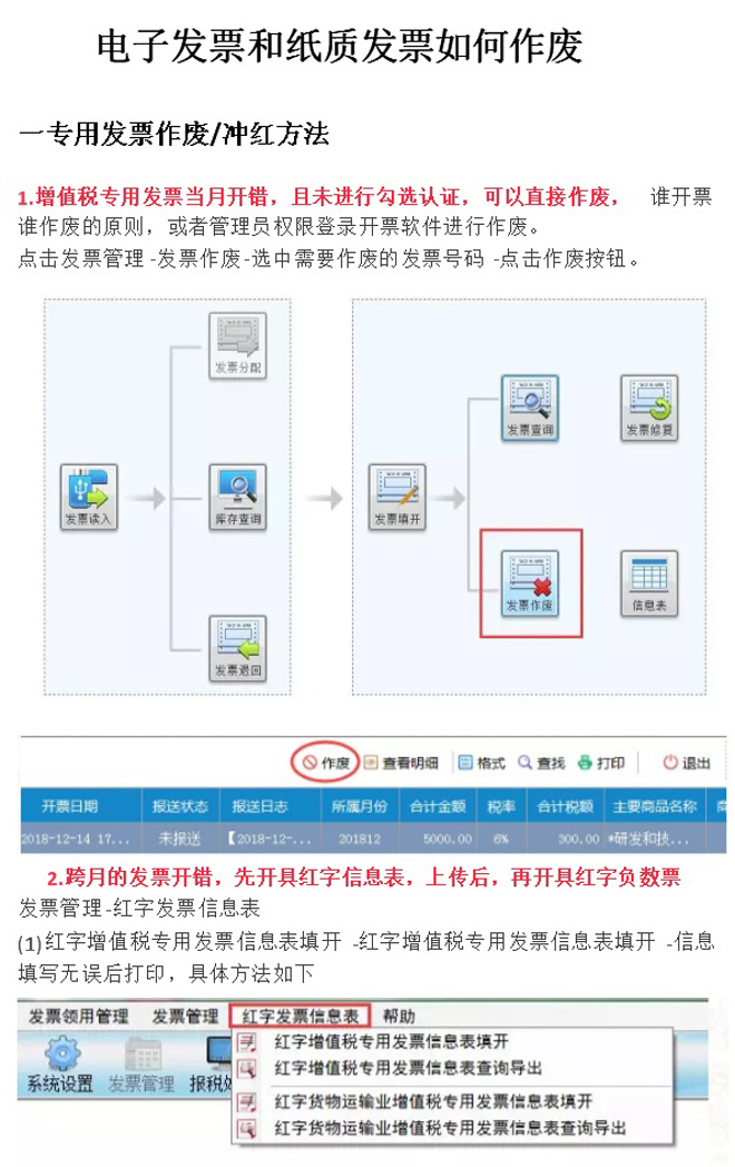 電子發(fā)票和紙質(zhì)發(fā)票如何作廢？(圖1)