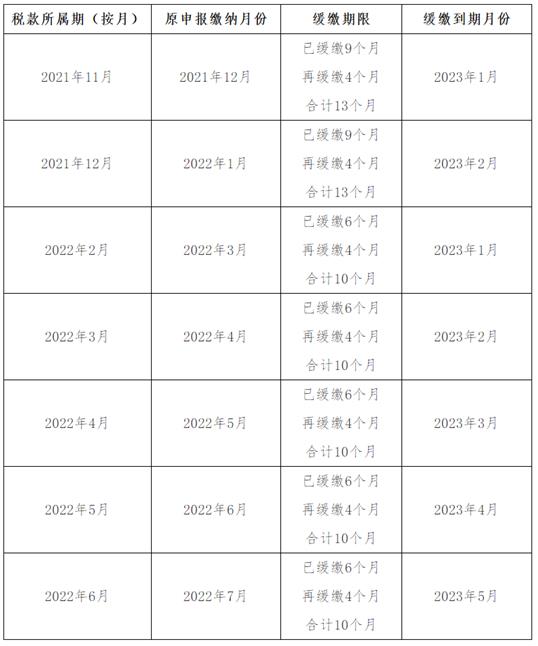 制造業(yè)中小微企業(yè)緩繳稅費何時繳納入庫(圖2)