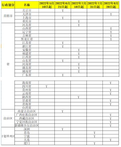 稅務局剛剛通知！全電發(fā)票全面執(zhí)行！8月28日開始！(圖2)