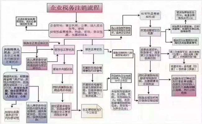 注冊(cè)公司辦理注冊(cè)程序